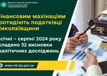 Податківці Миколаївщини з початку року провели 32 аналітичних дослідження щодо підозрілих фіноперацій, а бюджет отримав додатково понад 1 млн.грн.