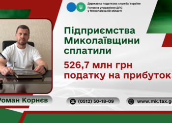 Роман Корнєв: Підприємства Миколаївщини сплатили 526,7 млн. грн. податку на прибуток