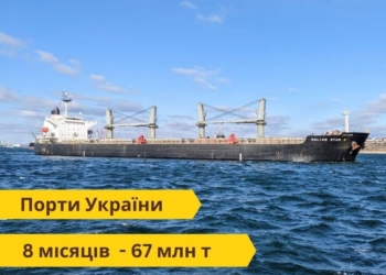 Вантажообіг українських портів за 8 місяців склав майже 67 млн. тонн