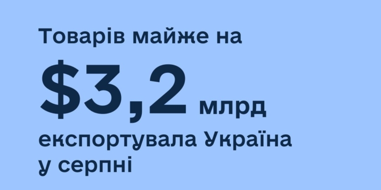Україна в серпні експортувала товарів на $3,2 млрд.