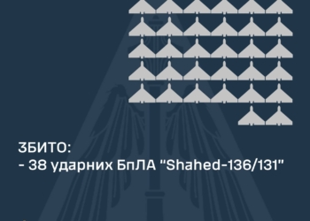 Вночі над Україною збито 38 із 46 «шахедів»
