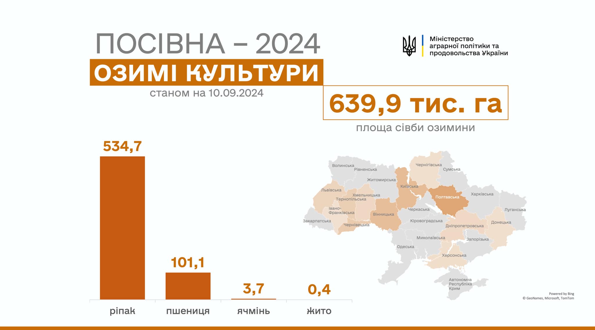 В Україні сіють озимий ріпак у 18-ти областях