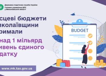 Місцеві бюджети Миколаївщини отримали понад 1 млрд.грн. єдиного податку
