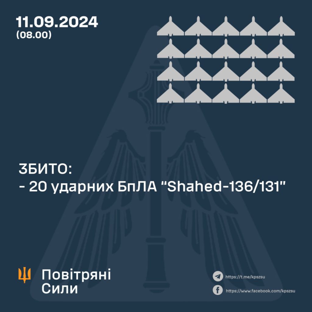 Вночі над Україною збито 20 із 25 «шахедів». Ракети збити не вдалось 1