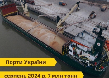 Збільшення в понад 2 рази – вантажообіг портів України за серпень склав 7 млн тонн