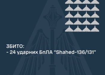 Вночі над Україною знищено 24 із 26 «шахедів» – ще один літає