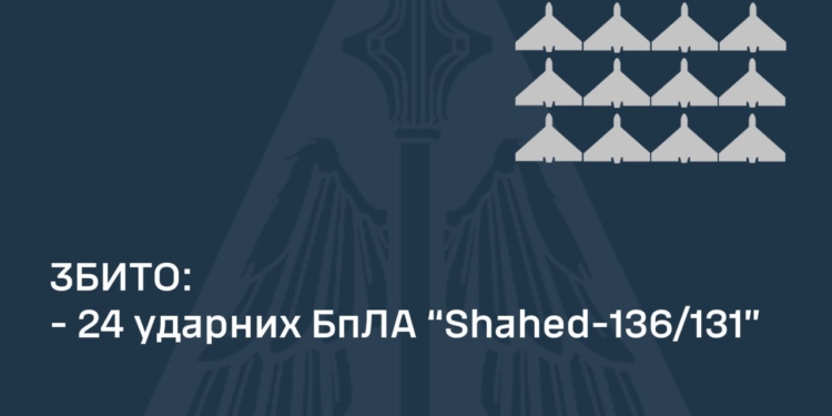 Вночі над Україною знищено 24 із 26 «шахедів» – ще один літає