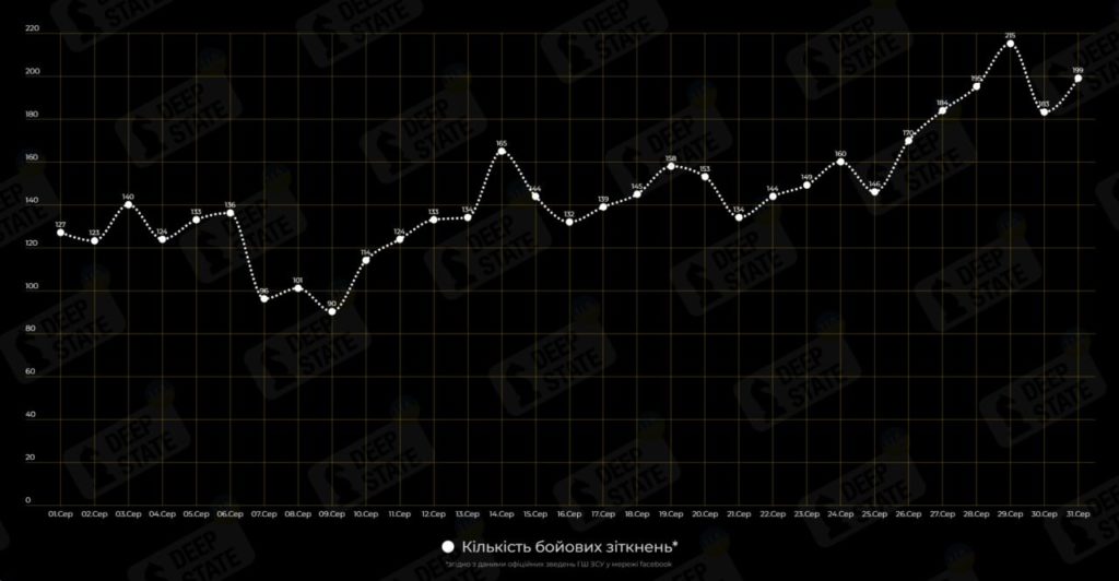 Інтенсивність бойових зіткнень на фронті за серпень значно зросла – DeepState (ІНФОГРАФІКА) 2