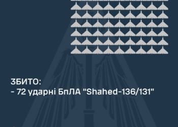 Вночі над Україною збито 72 із 76 ворожих «шахедів»