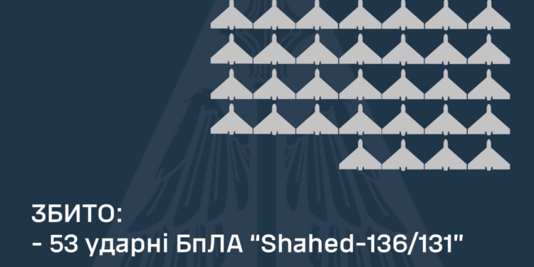 Вночі над Україною збито 53 із 56 ворожих «шахедів»