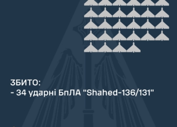 Вночі над Україною збито 34 з 51 ворожого «шахеди»
