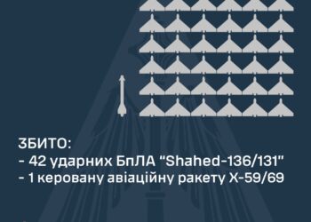 За ніч над Україною збито 42 із 42 «шахедів» та одну КАР