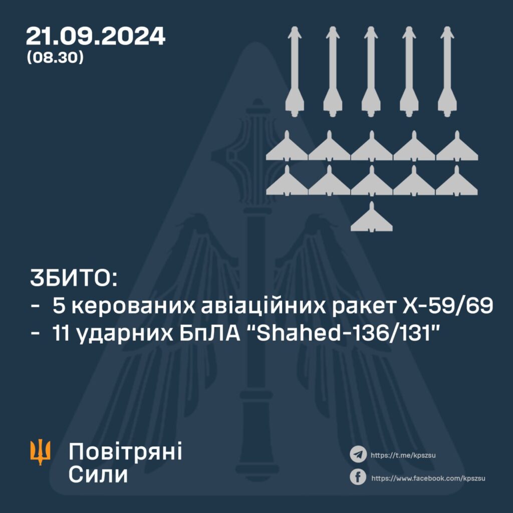 Ворог вночі атакував Україну 9 ракетами та 16 дронами 2