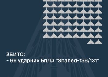 Вночі над Україною збито 66 із 81 «шахеди»