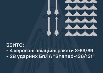 Вночі над Україною збито 28 з 32 «шахедів» та чотири КАР
