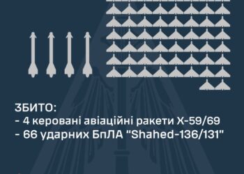 Вночі над Україною збито 66 з 78 «шахедів» та чотири КАР