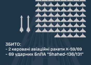 Вночі над Україною збито 69 з 73-х «шахедів» та дві КАР