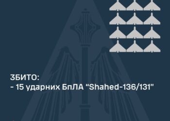 Вночі в Україні збито 15 з 22 «шахедів»