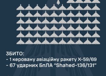 Вночі над Україною збито 67 з 73 «шахедів» та одну КАР