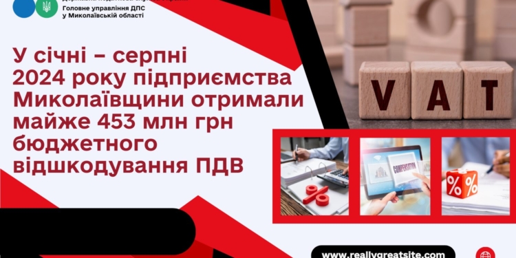 У січні – серпні 2024 року підприємства Миколаївщини отримали майже 453 млн. грн. бюджетного відшкодування ПДВ