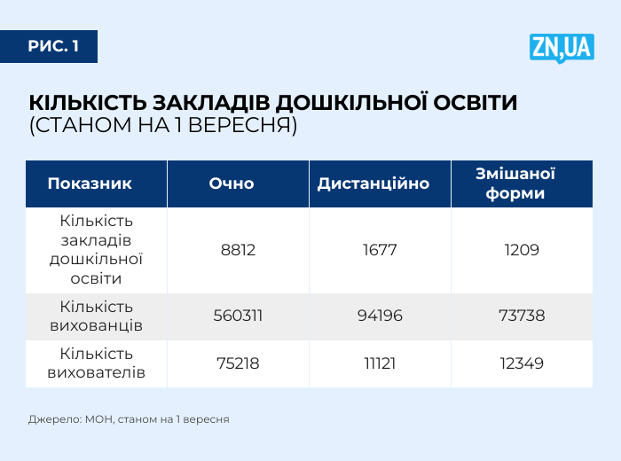 Реформа дошкільної освіти - обов'язкова англійська, але вчителів нема. Чи будуть діти? 2