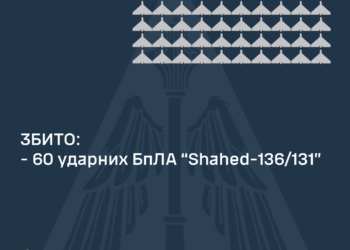 Вночі над Україною збито 60 із 78 «шахедів»