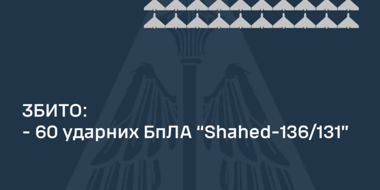 Вночі над Україною збито 60 із 78 «шахедів»
