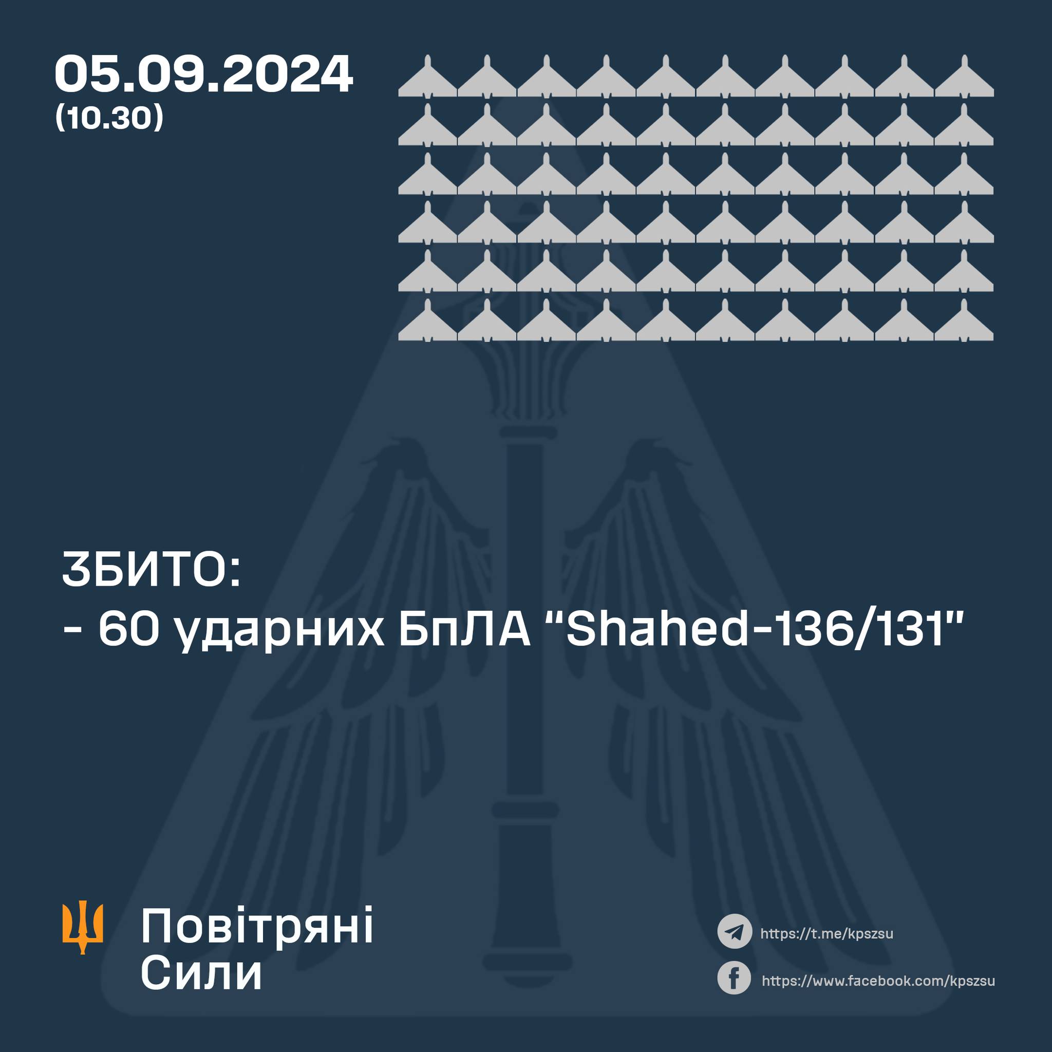 Вночі над Україною збито 60 із 78 «шахедів»