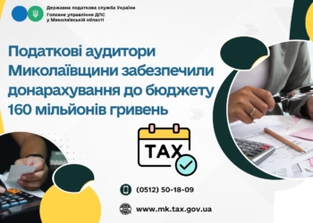 Податкові аудитори Миколаївщини забезпечили донарахування до бюджету 160 млн. грн.