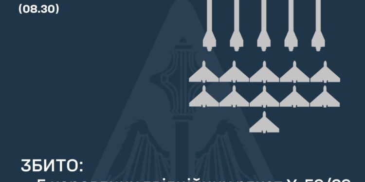 Ворог вночі атакував Україну 9 ракетами та 16 дронами