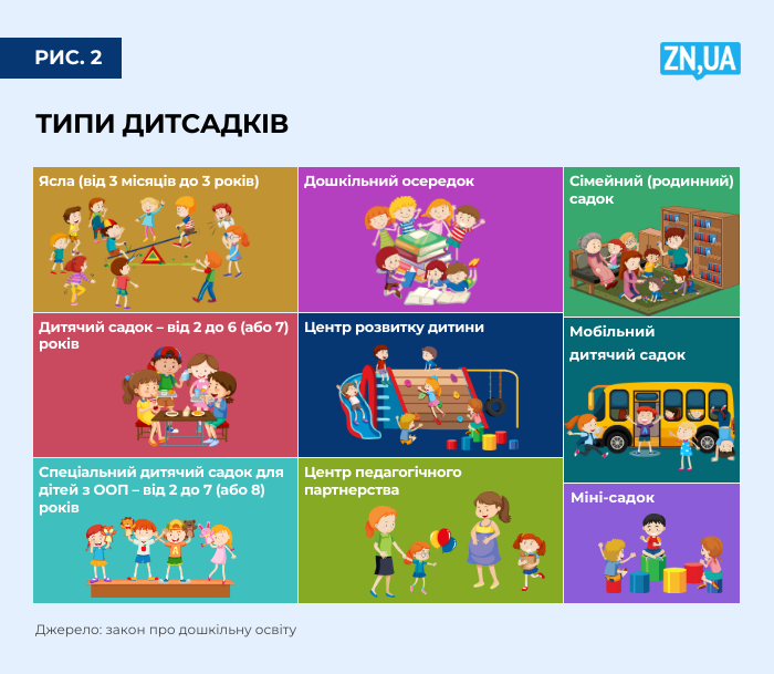 Реформа дошкільної освіти - обов'язкова англійська, але вчителів нема. Чи будуть діти? 4