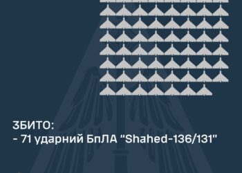 Вночі над Україною збито 71 з 80 «шахедів»