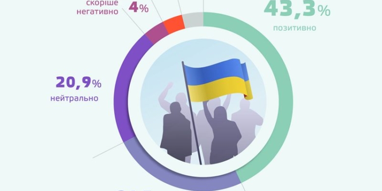 ​70% опитаних українців підтримують участь ветеранів у політиці