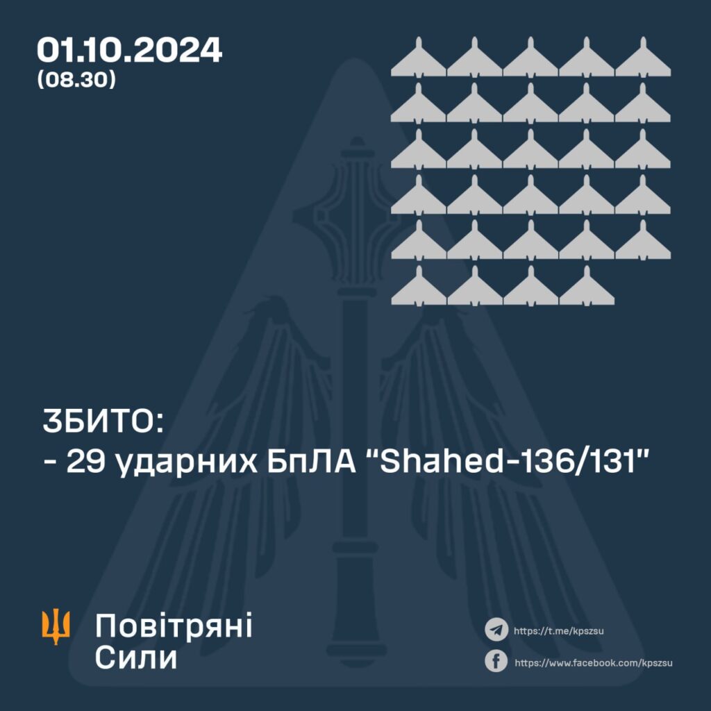 Вночі спільними силами знешкодили всі 32 "шахеди" - 29 збили 2