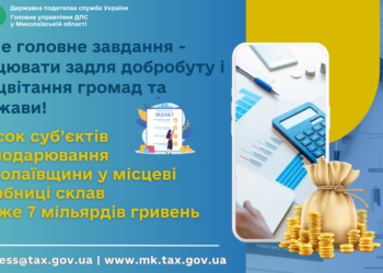 Внесок суб’єктів господарювання Миколаївщини у місцеві бюджети склав майже 7 млрд.грн.