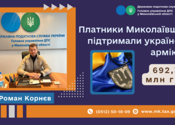 На Миколаївщині з початку року сплачено 692,3 млн.грн. військового збору