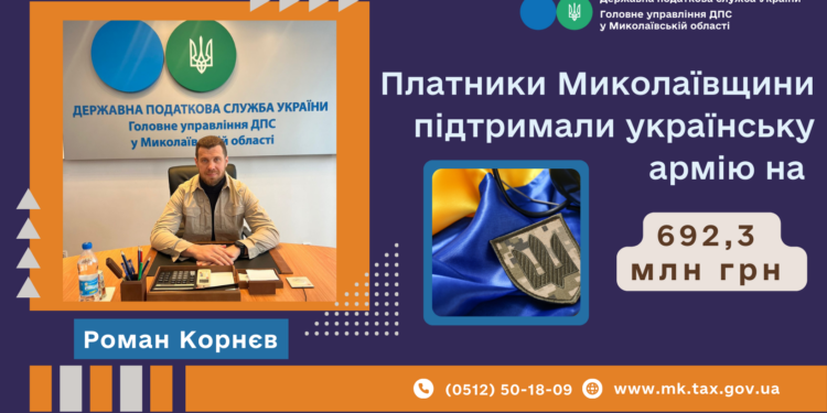 На Миколаївщині з початку року сплачено 692,3 млн.грн. військового збору