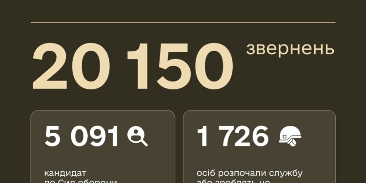Більше 20 тисяч українців звернулося до центрів рекрутингу української армії