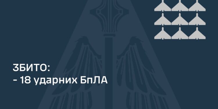 Вночі над Україною збито 18 з 19 «шахедів»