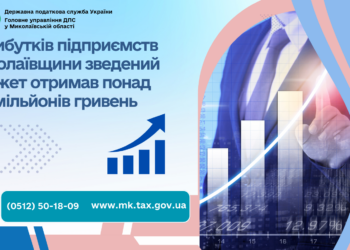 З прибутків підприємств Миколаївщини зведений бюджет отримав понад 548 мільйонів гривень