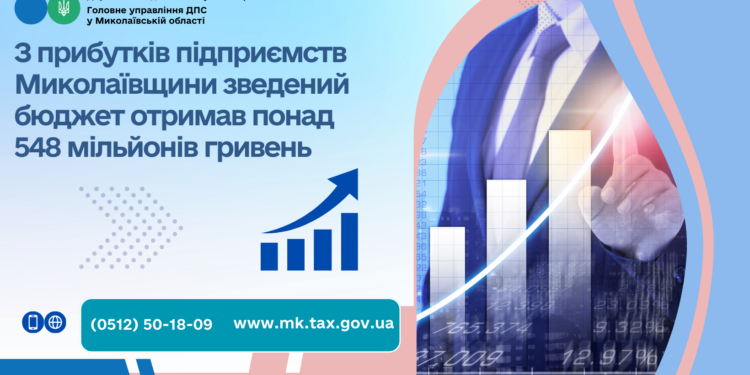 З прибутків підприємств Миколаївщини зведений бюджет отримав понад 548 мільйонів гривень