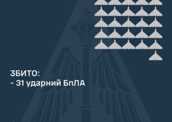 Вночі над Україною збито 31 з 68 «шахедів», ракети збити не вдалось