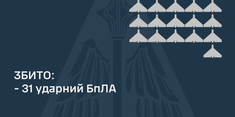 Вночі над Україною збито 31 з 68 «шахедів», ракети збити не вдалось