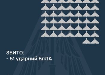 Вночі над Україною збито 51 зі 136 ворожих «шахедів», ще понад 20 знаходяться в небі