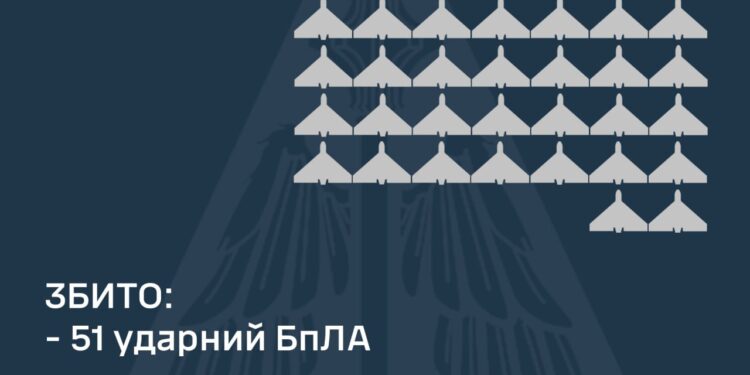 Вночі над Україною збито 51 зі 136 ворожих «шахедів», ще понад 20 знаходяться в небі
