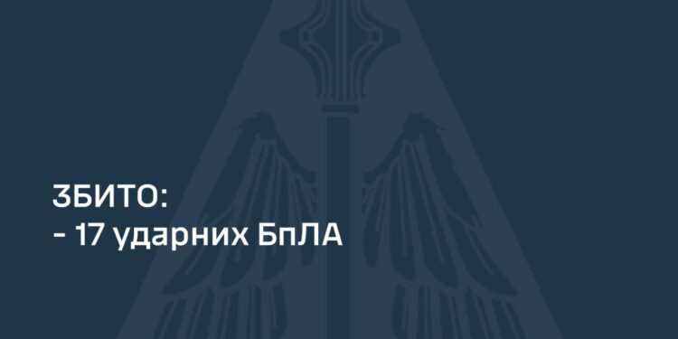 Захисникам неба вдалось збити ще 17 ворожих «шахедів»