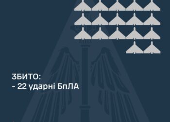 Вночі над Україною збито 22 з 56 «шахедів», але є 5 влучань по об’єктах енергоінфраструктури у прифронтових областях
