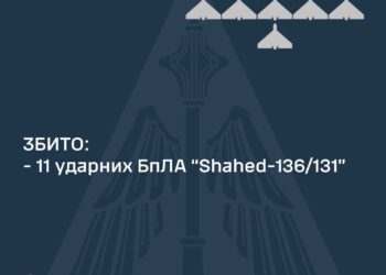 Вночі над Україною збито 11 з 32 «шахідів»