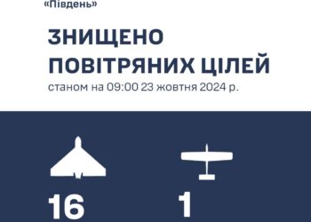 Вночі на Миколаївщині збито 12 «шахедів», загалом на південному напрямку – 16, – ПК «Південь»