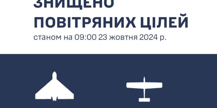 Вночі на Миколаївщині збито 12 «шахедів», загалом на південному напрямку – 16, – ПК «Південь»